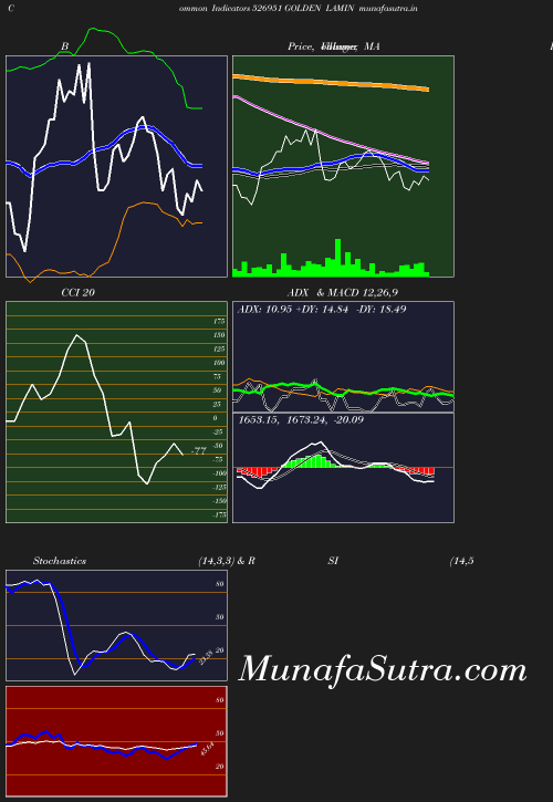 BollingerBands chart