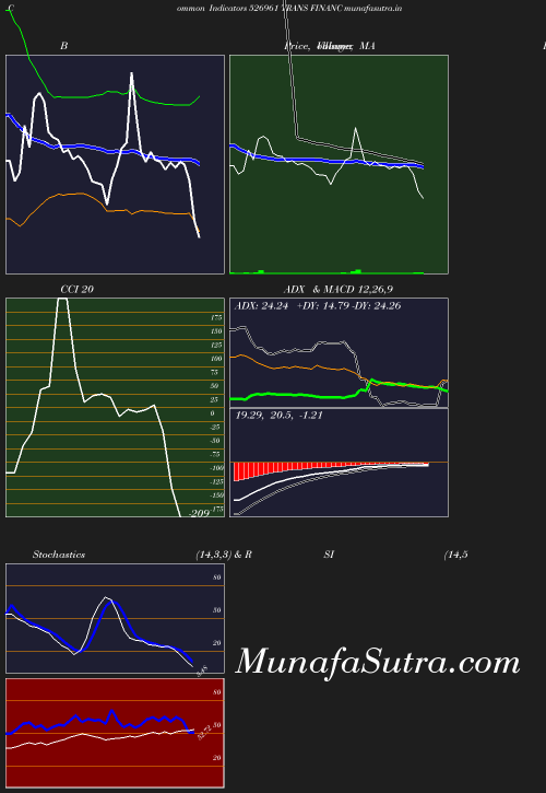 BollingerBands chart