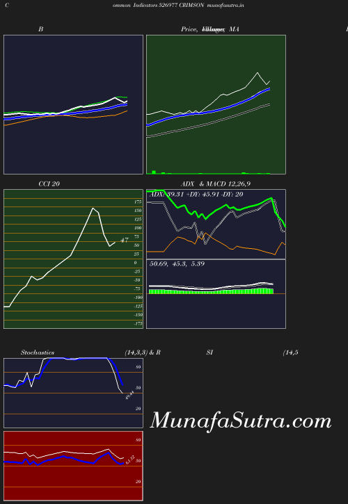 BollingerBands chart