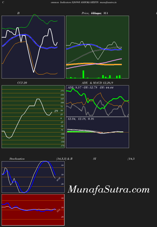 BollingerBands chart