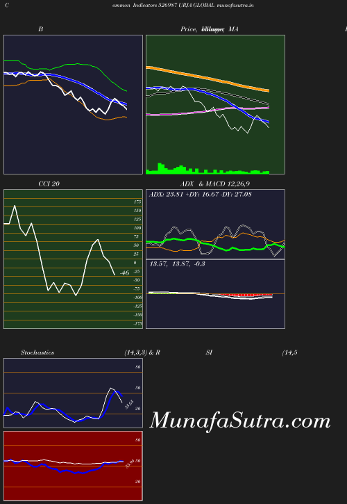 BollingerBands chart