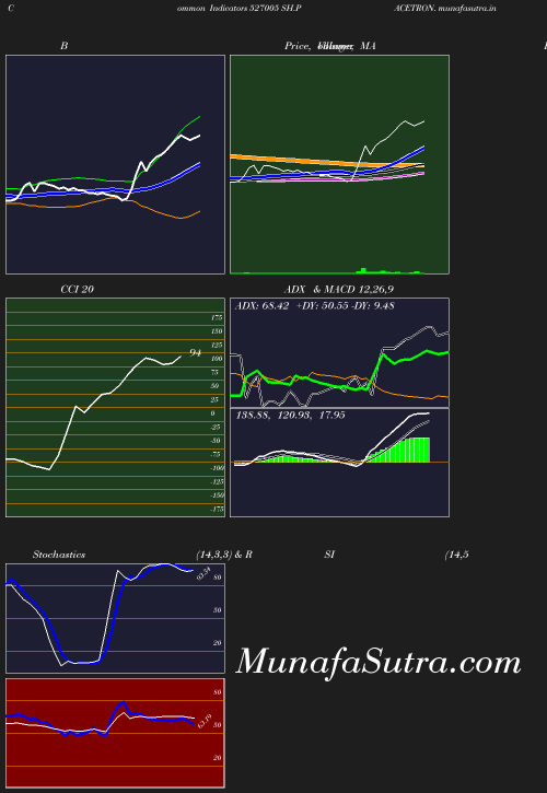 BollingerBands chart