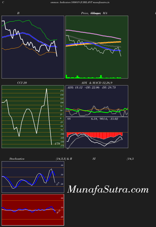 BollingerBands chart