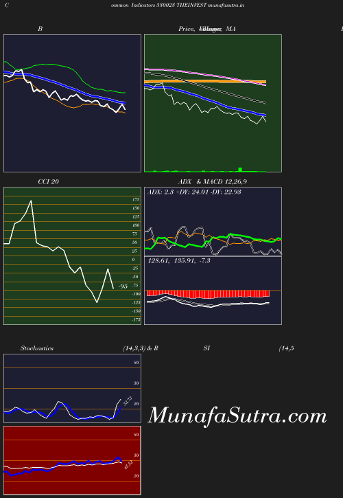 BollingerBands chart