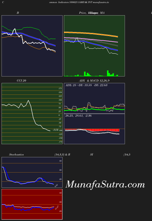 BollingerBands chart