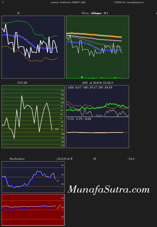 BollingerBands chart