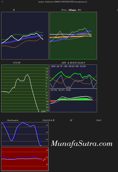 BollingerBands chart