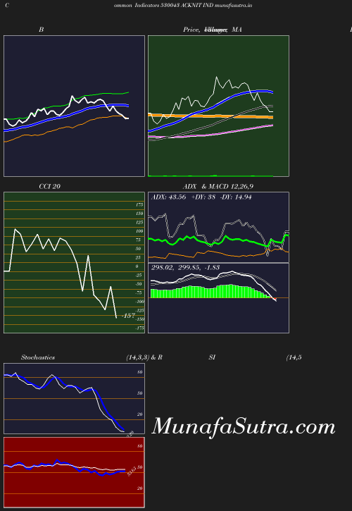 BollingerBands chart