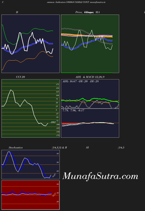 BollingerBands chart