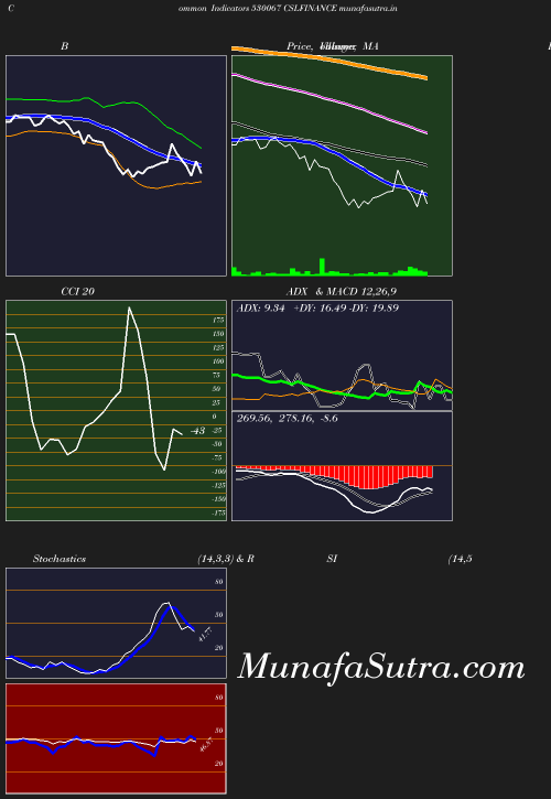 BollingerBands chart