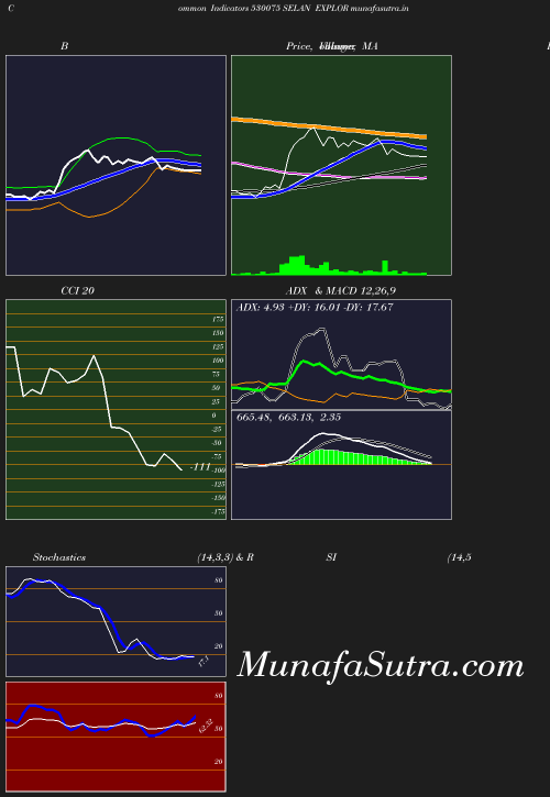 BollingerBands chart