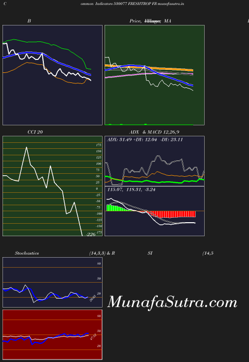 BollingerBands chart