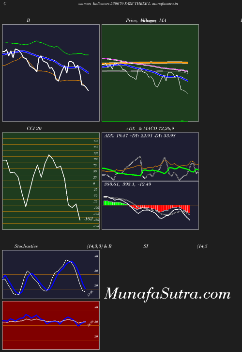 BollingerBands chart