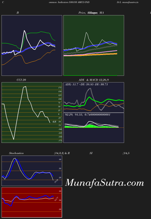 BollingerBands chart