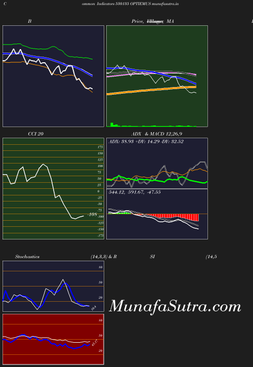 BollingerBands chart