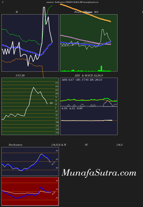 BollingerBands chart