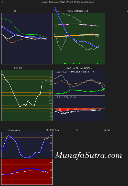 BollingerBands chart