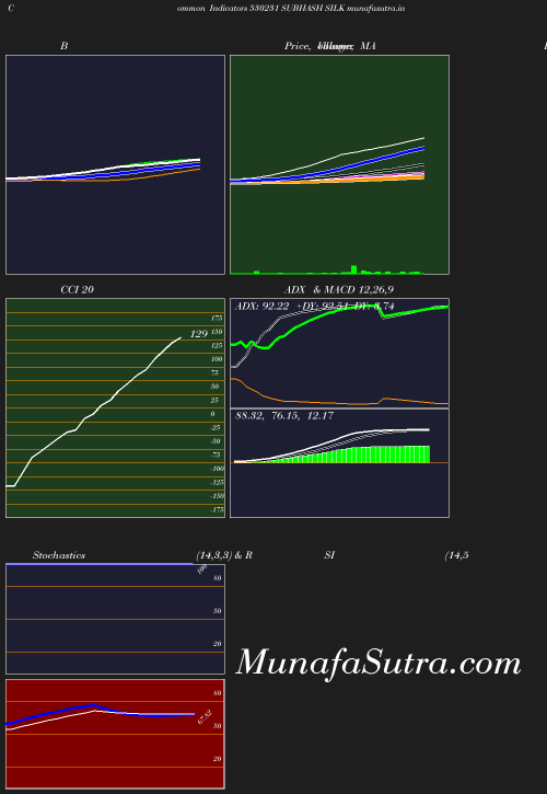 BollingerBands chart