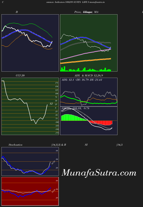 BollingerBands chart