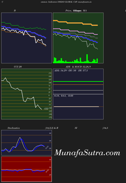 BollingerBands chart