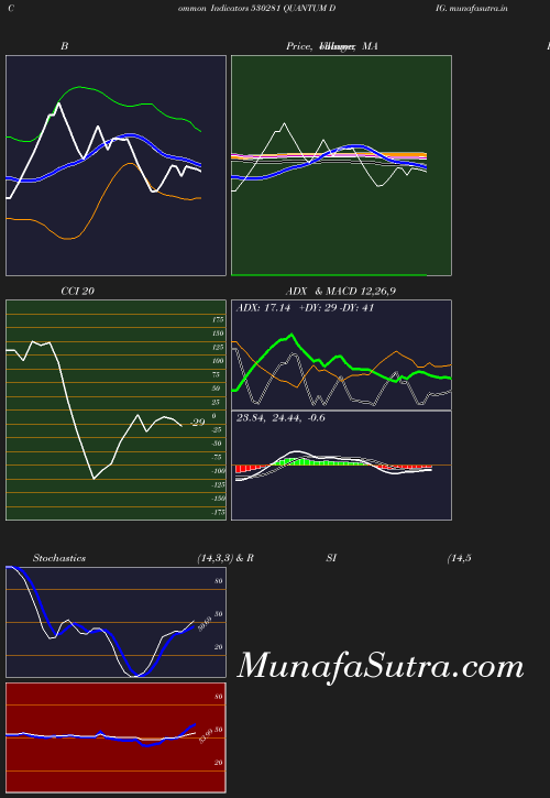 BollingerBands chart