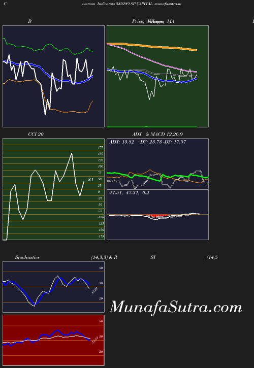 BollingerBands chart