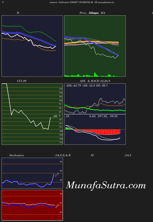 BollingerBands chart
