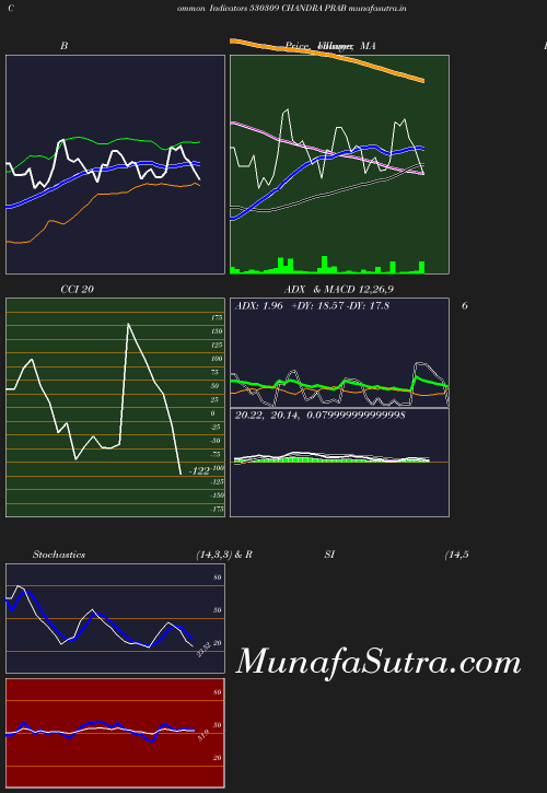 BollingerBands chart