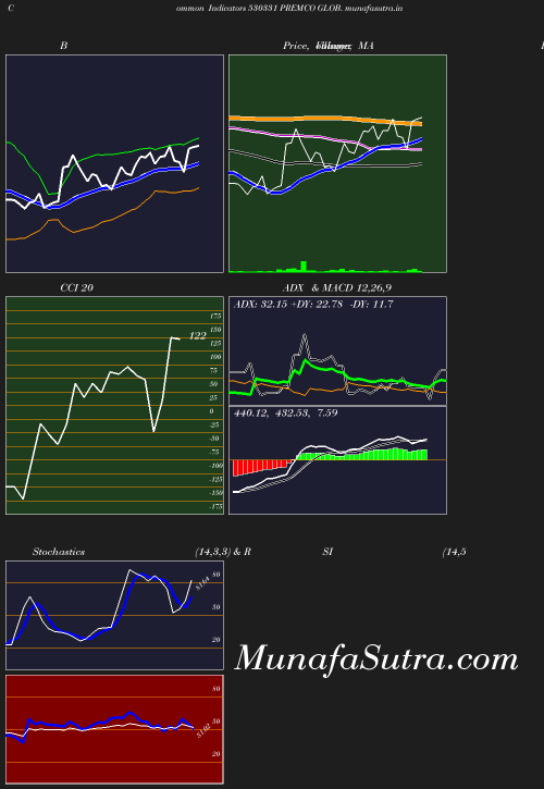 BollingerBands chart