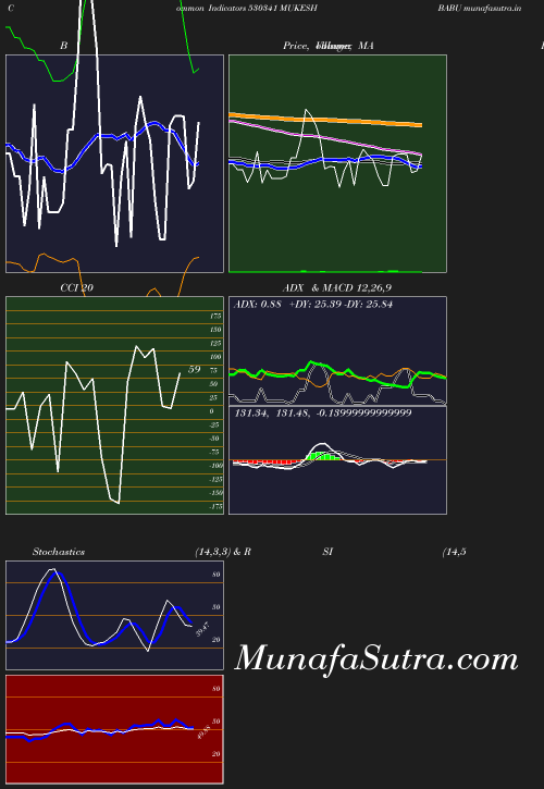 BollingerBands chart