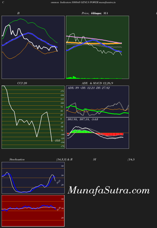 BollingerBands chart
