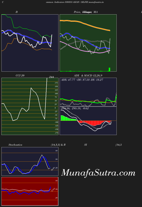 BollingerBands chart