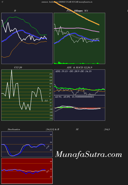 BollingerBands chart
