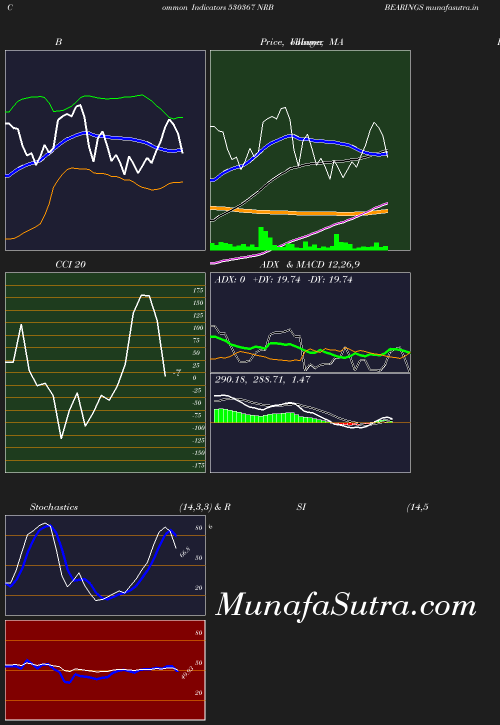 BollingerBands chart