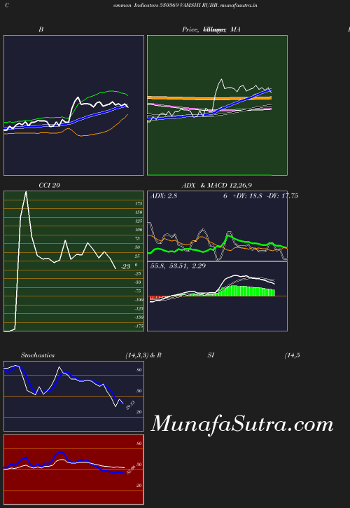 BollingerBands chart