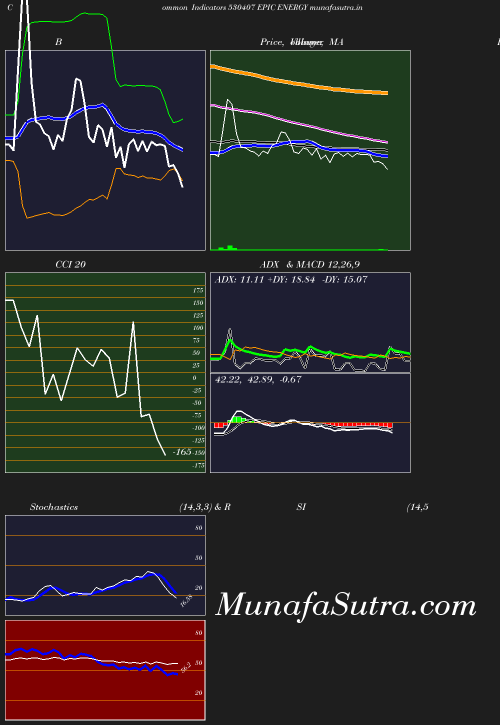 BollingerBands chart