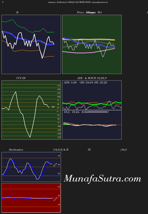 BollingerBands chart