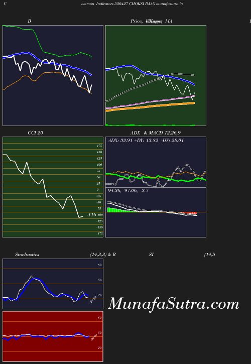 BollingerBands chart