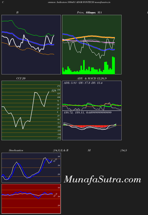 BollingerBands chart