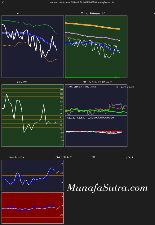 BollingerBands chart