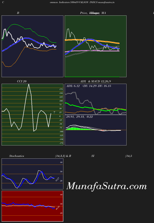 BollingerBands chart