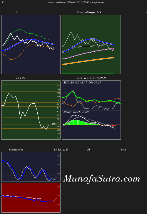 BollingerBands chart