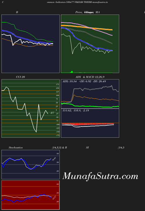 BollingerBands chart