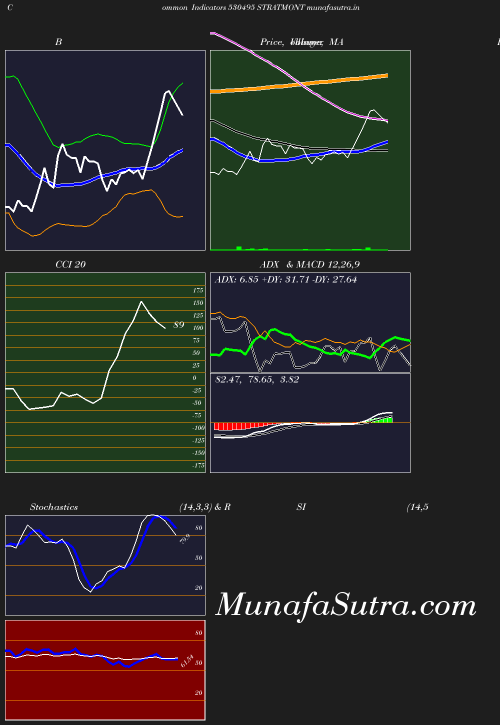 BollingerBands chart