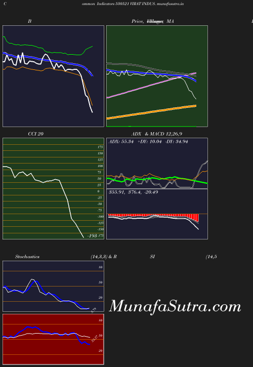 BollingerBands chart