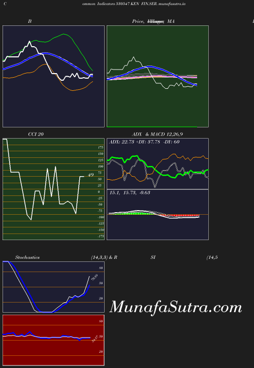 BollingerBands chart