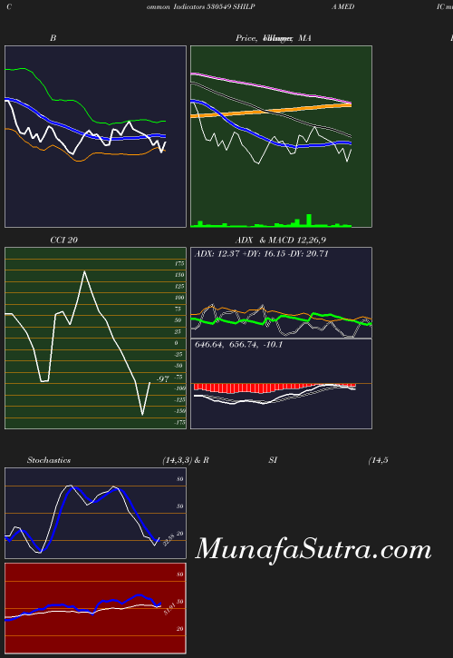 BollingerBands chart