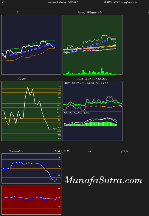 BollingerBands chart