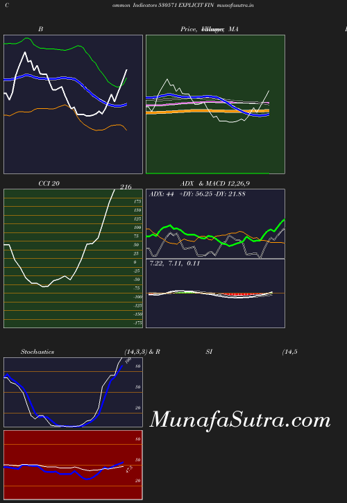 BollingerBands chart