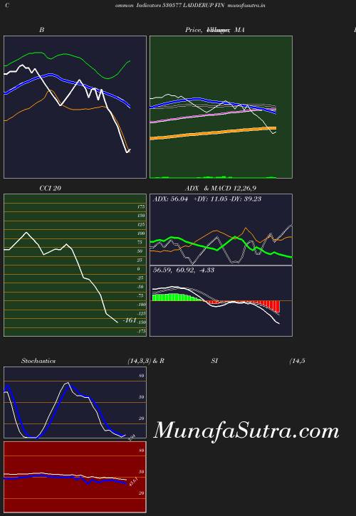 BollingerBands chart